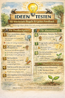 Plakat mit Feedback-Regeln